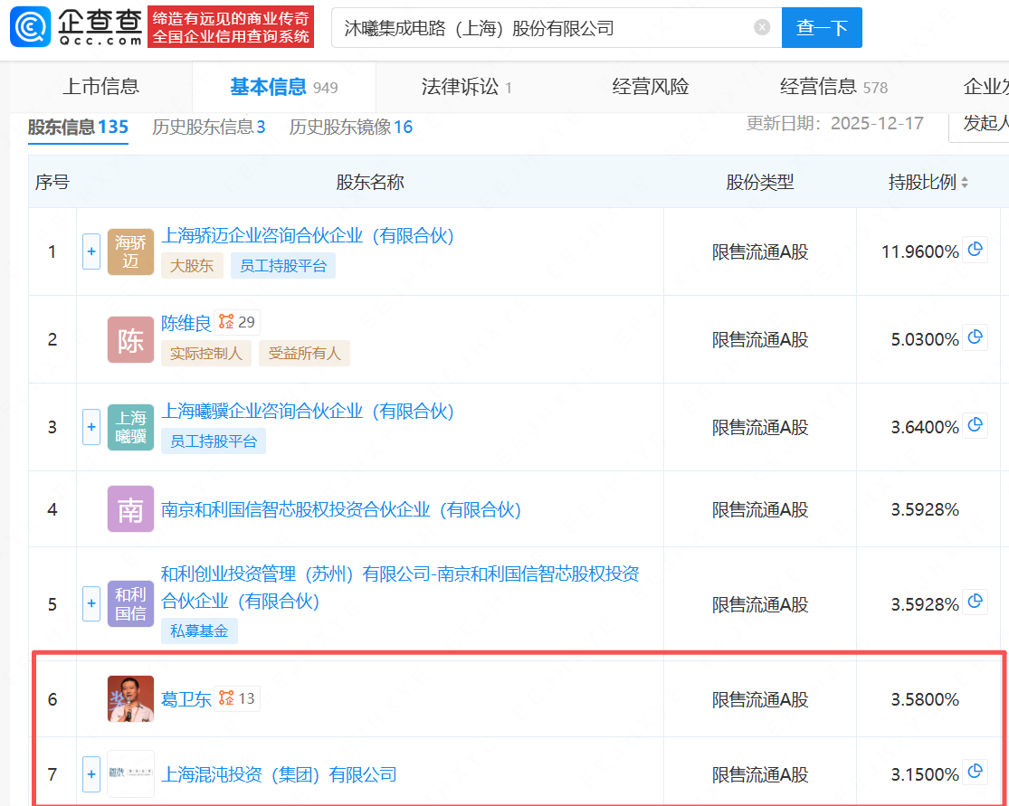 高开568%！沐曦股份单签暴赚近30万，知名大佬浮盈百亿