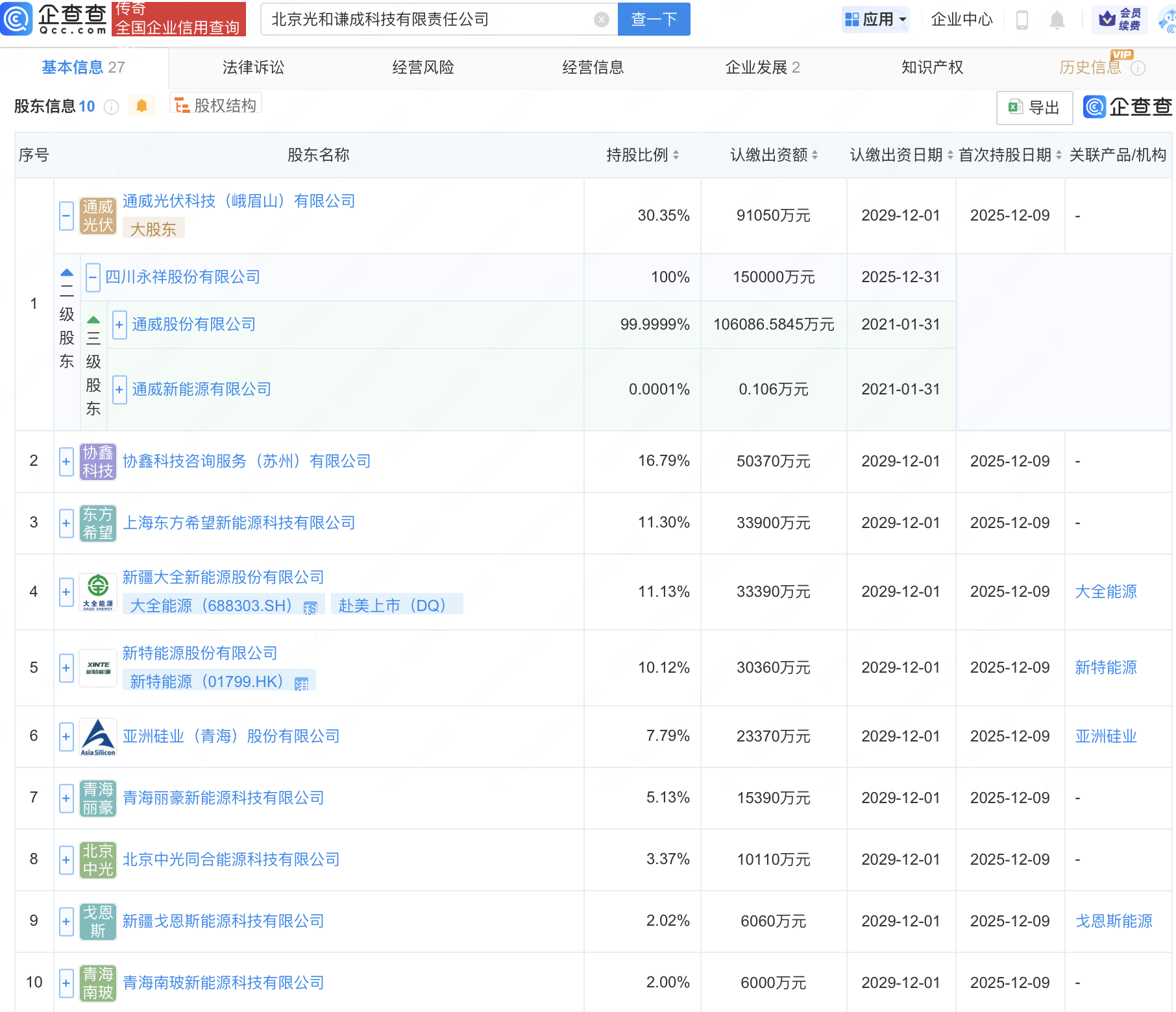 “多晶硅平台公司”股东名单披露